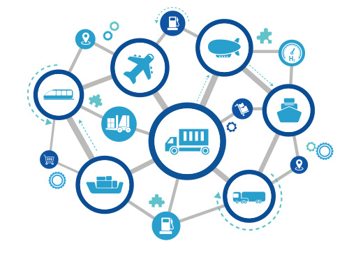 Solution Benefits