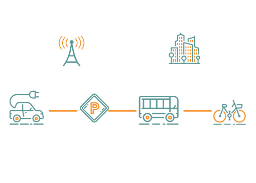 Solution Benefits