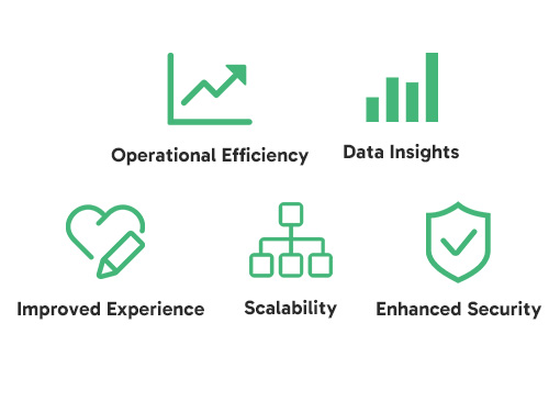 Solution Benefits