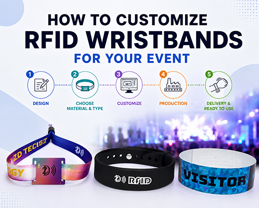 How to Customize RFID Wristbands for Your Event: Step-by-Step Process
